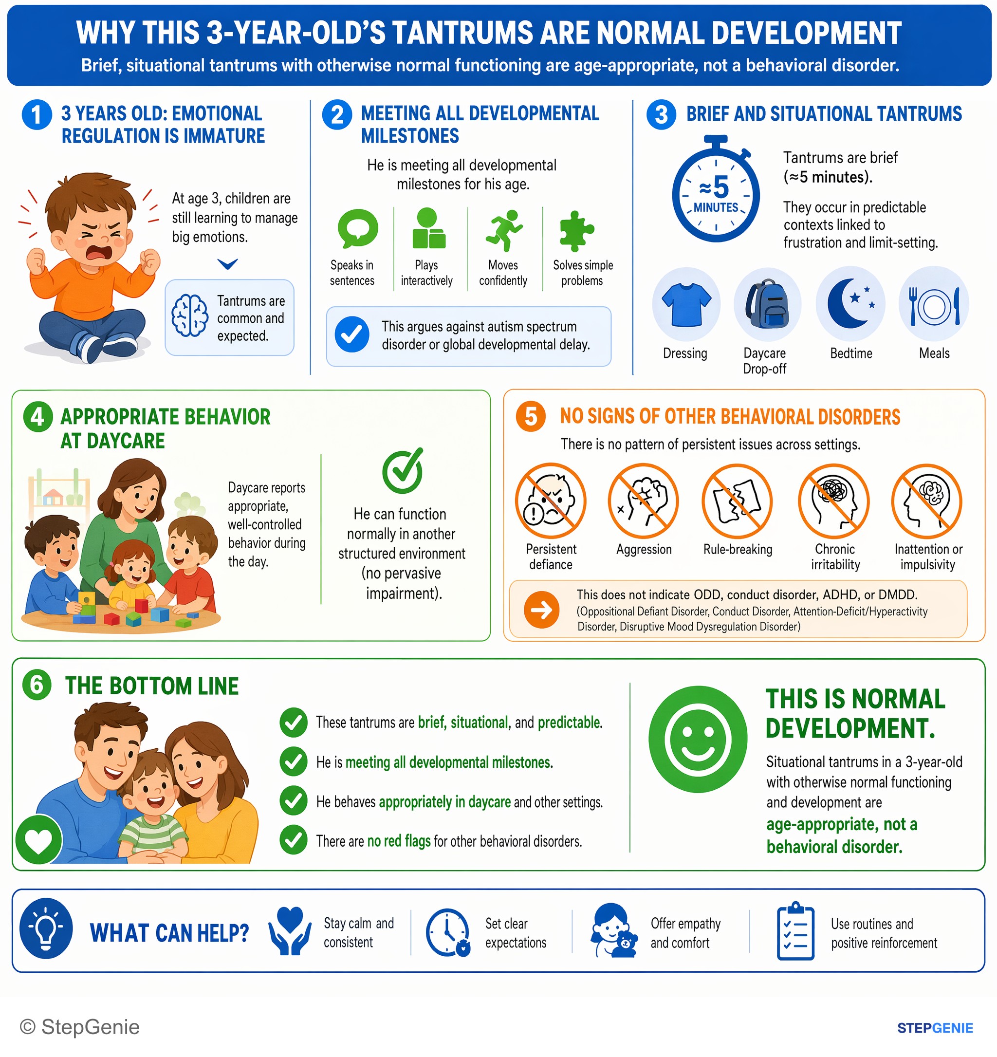 Normal behavior and development — StepGenie USMLE Step 2 explanation infographic