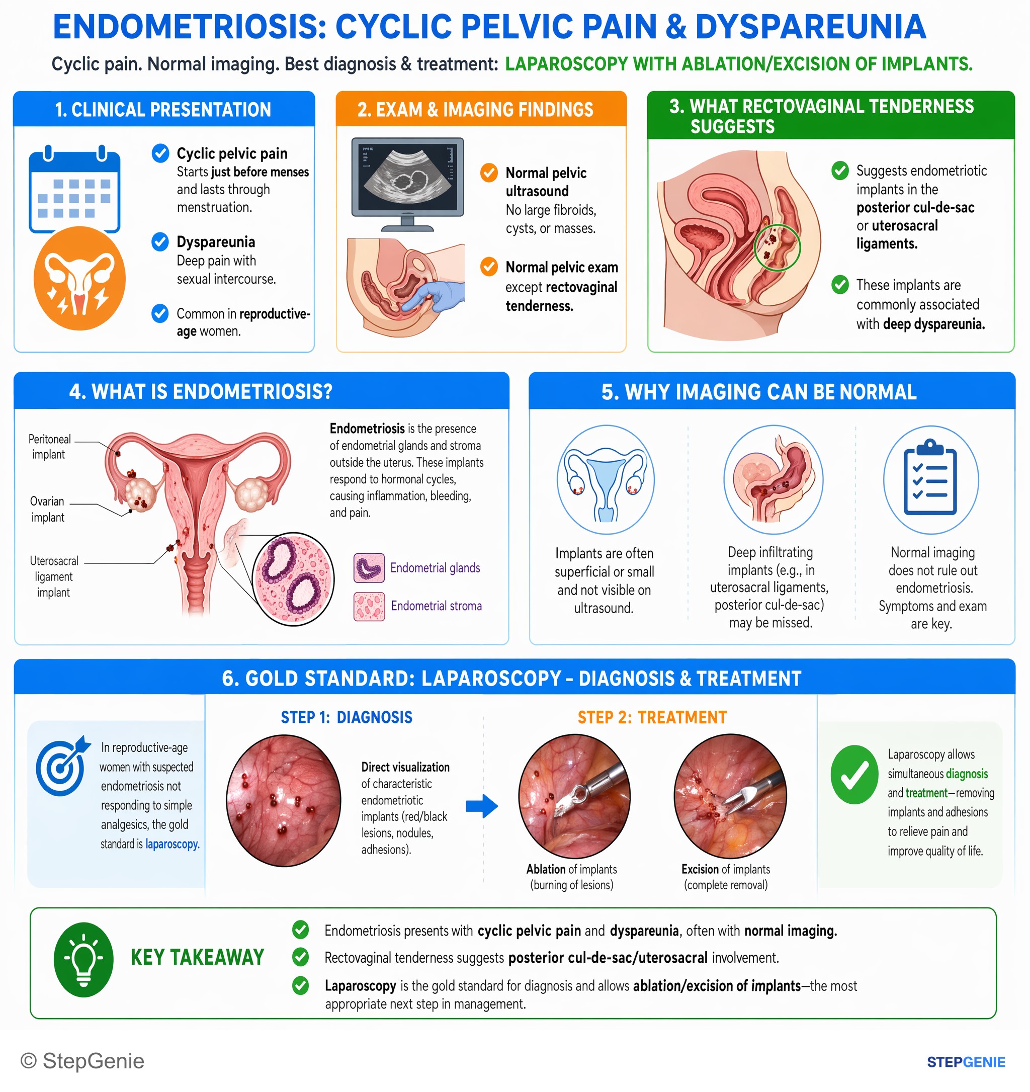 Miscellaneous — StepGenie USMLE Step 2 explanation infographic