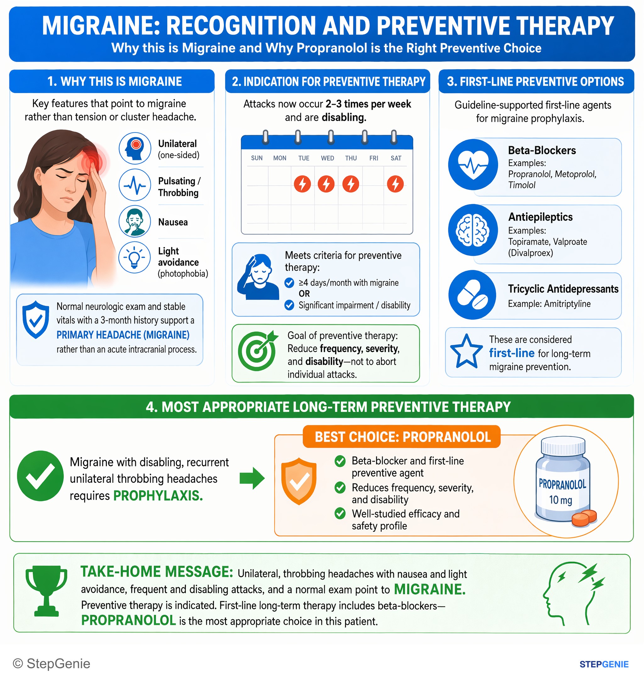 Headache — StepGenie USMLE Step 2 explanation infographic