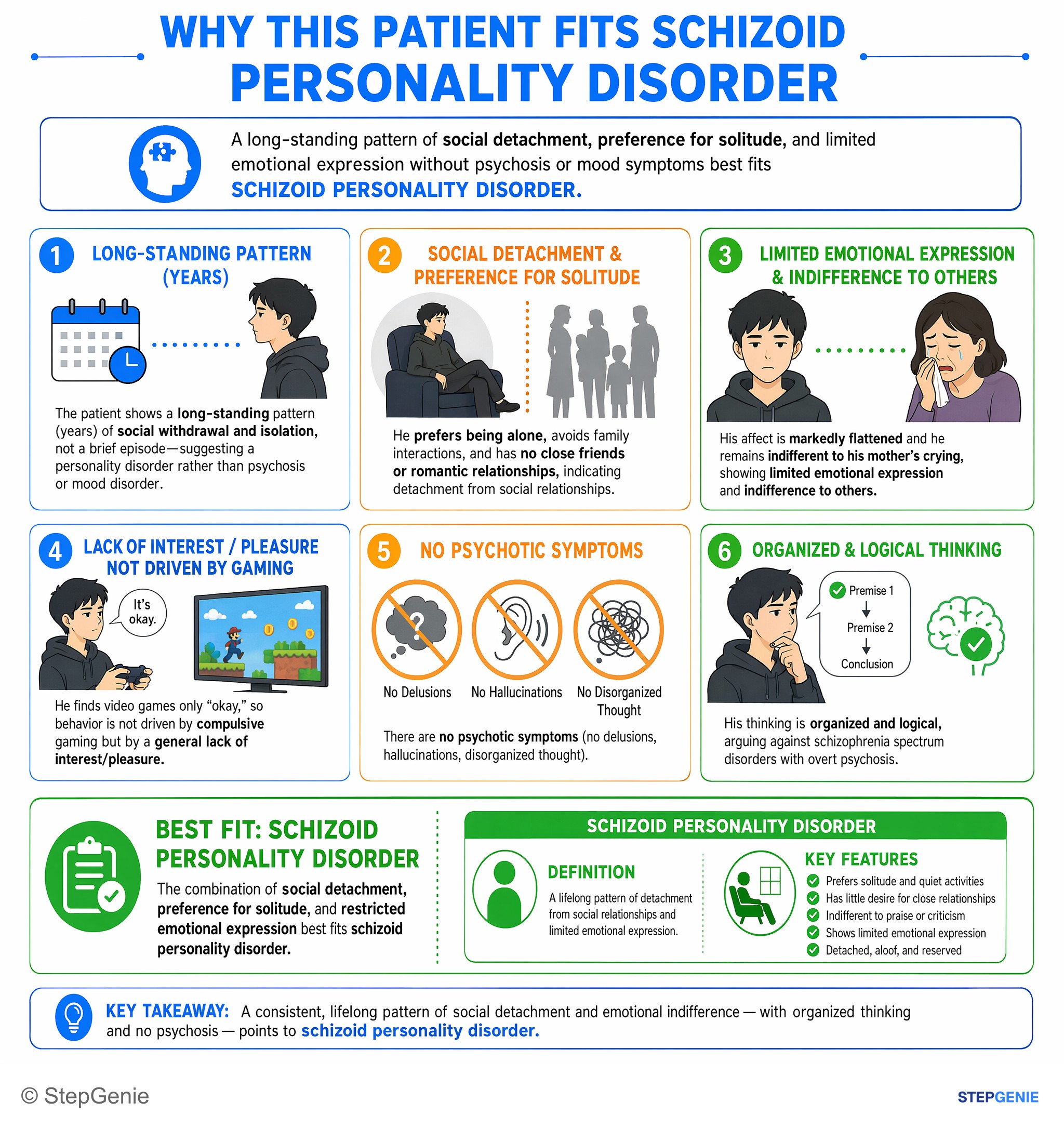 Personality, impulse control, and sexual disorders — StepGenie USMLE Step 2 explanation infographic