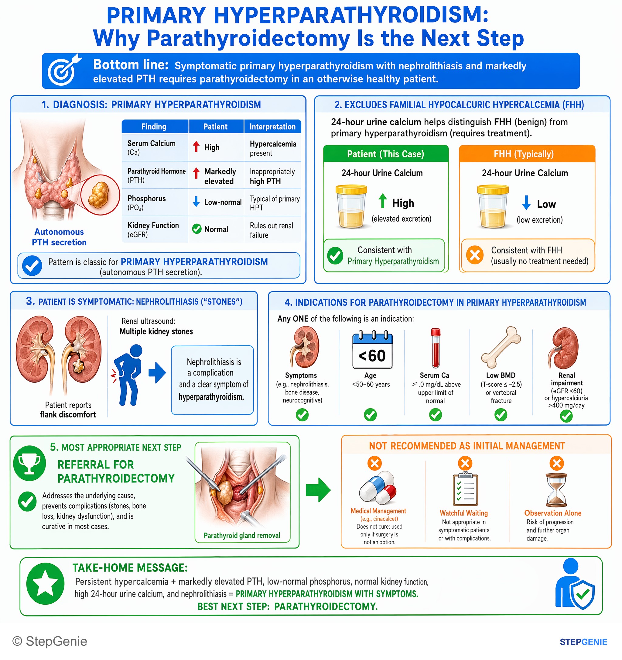 Miscellaneous — StepGenie USMLE Step 2 explanation infographic