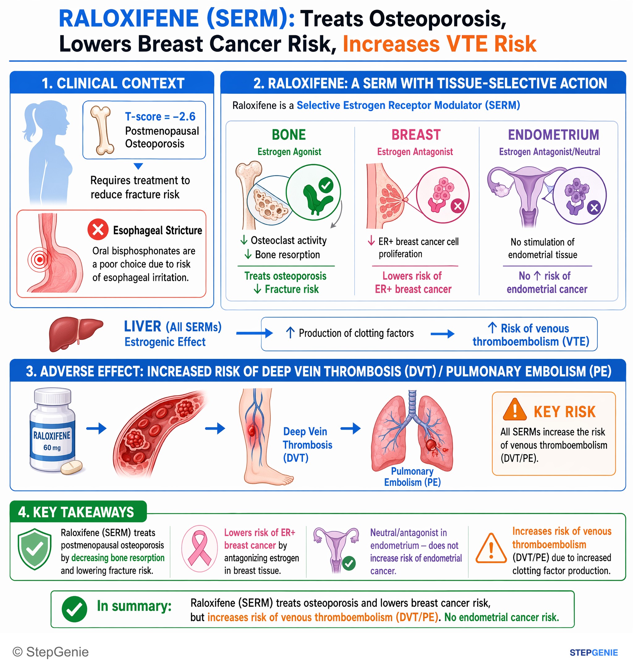 Metabolic bone disorders — StepGenie USMLE Step 1 explanation infographic