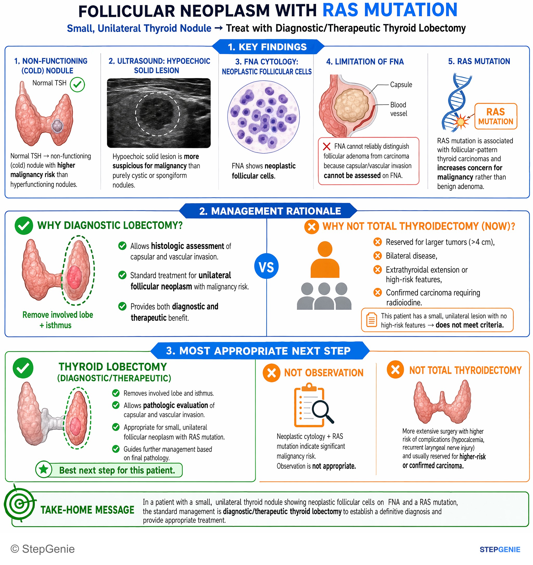 Endocrine tumors — StepGenie USMLE Step 2 explanation infographic