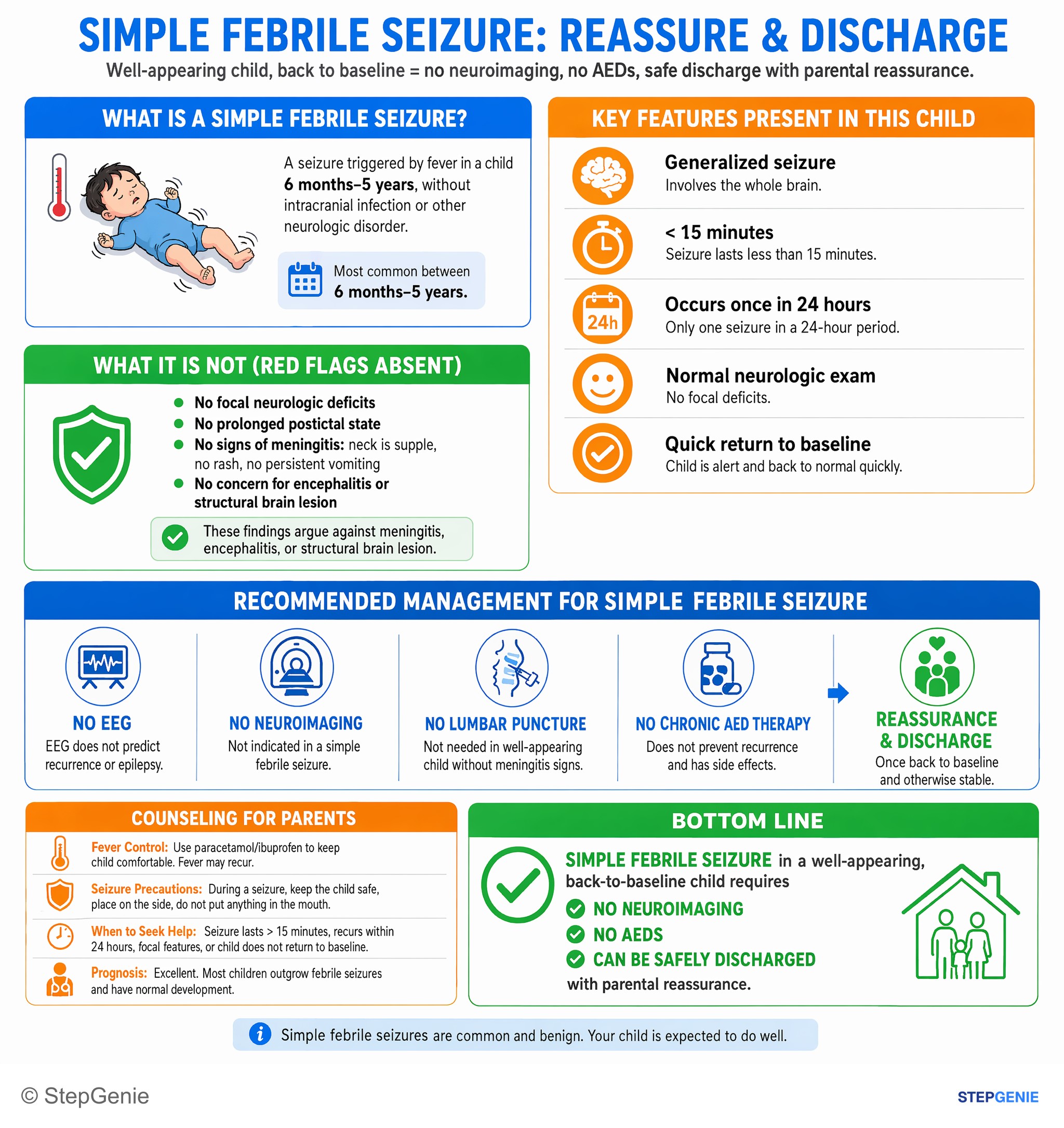 Seizures and epilepsy — StepGenie USMLE Step 2 explanation infographic