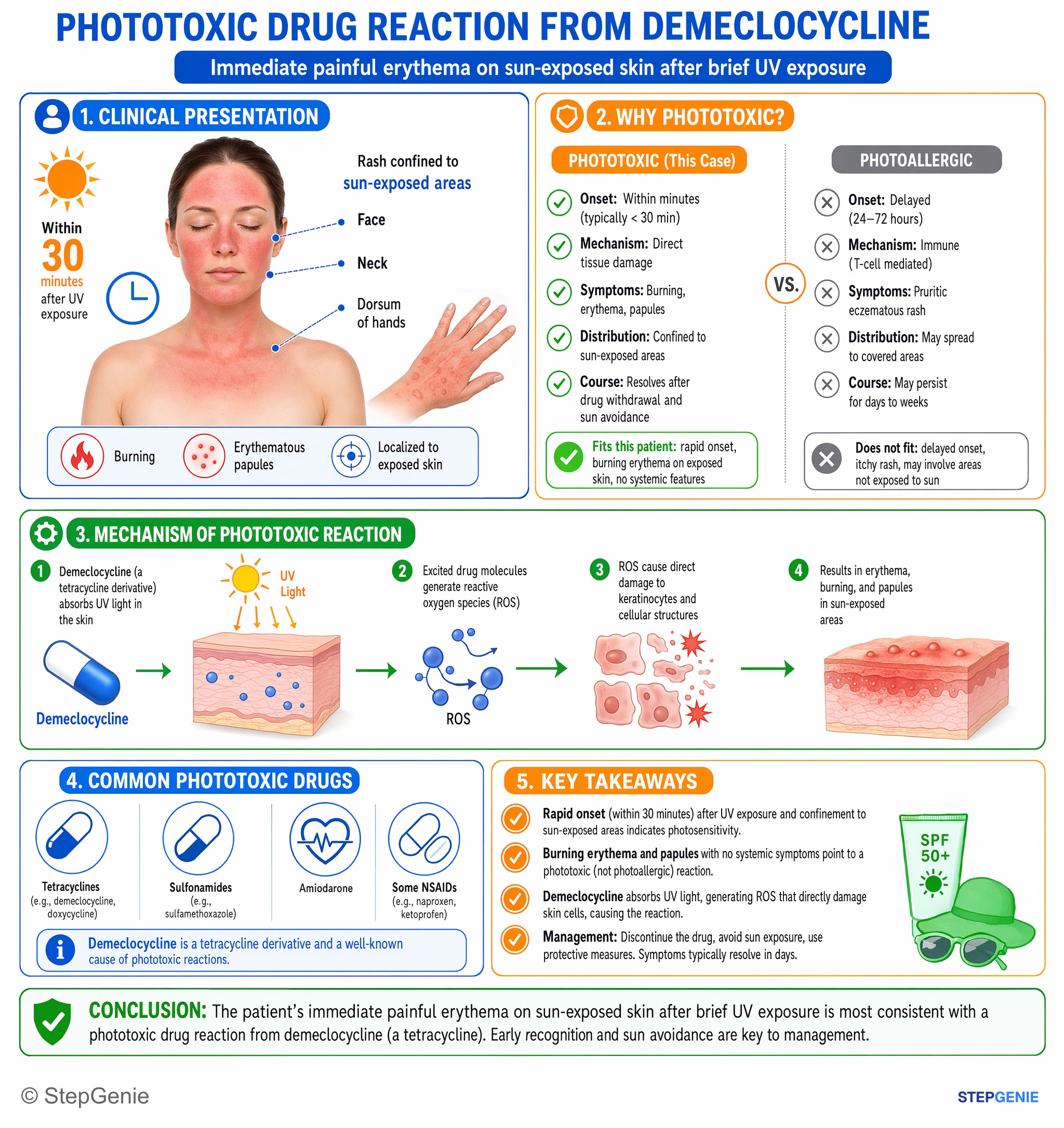 Drug reactions — StepGenie USMLE Step 1 explanation infographic