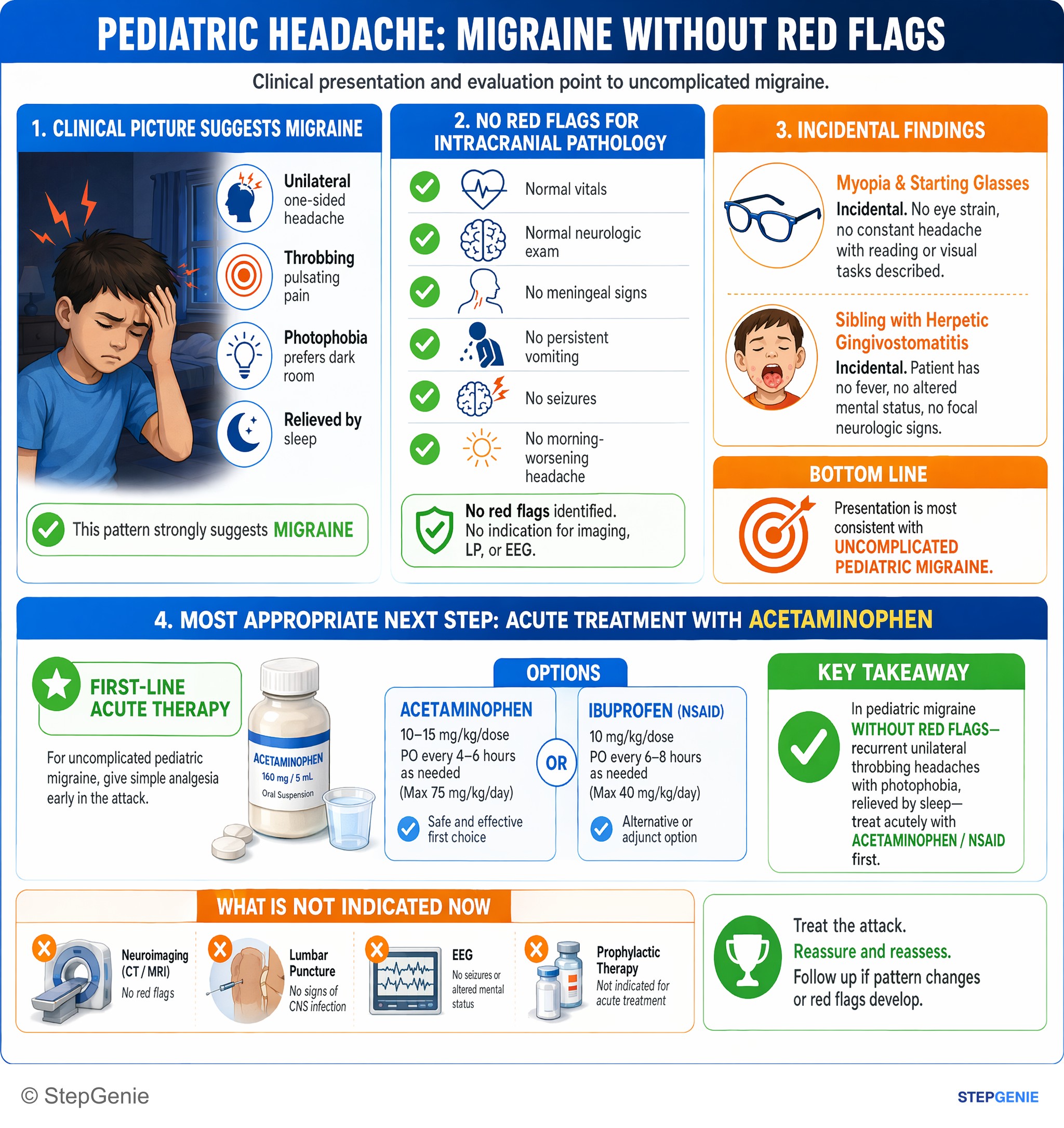 Headache — StepGenie USMLE Step 2 explanation infographic