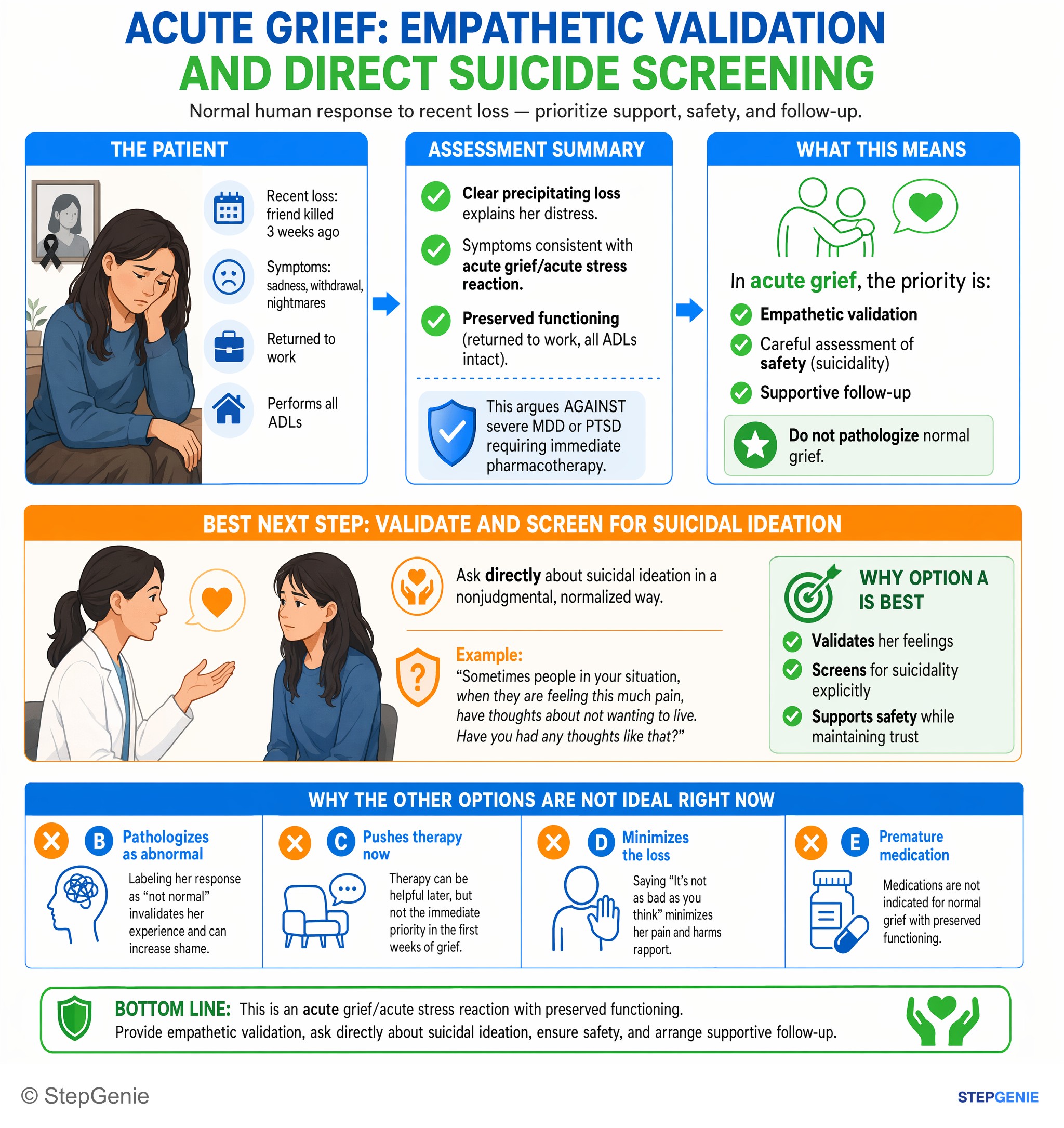 Anxiety and trauma-related disorders — StepGenie USMLE Step 2 explanation infographic