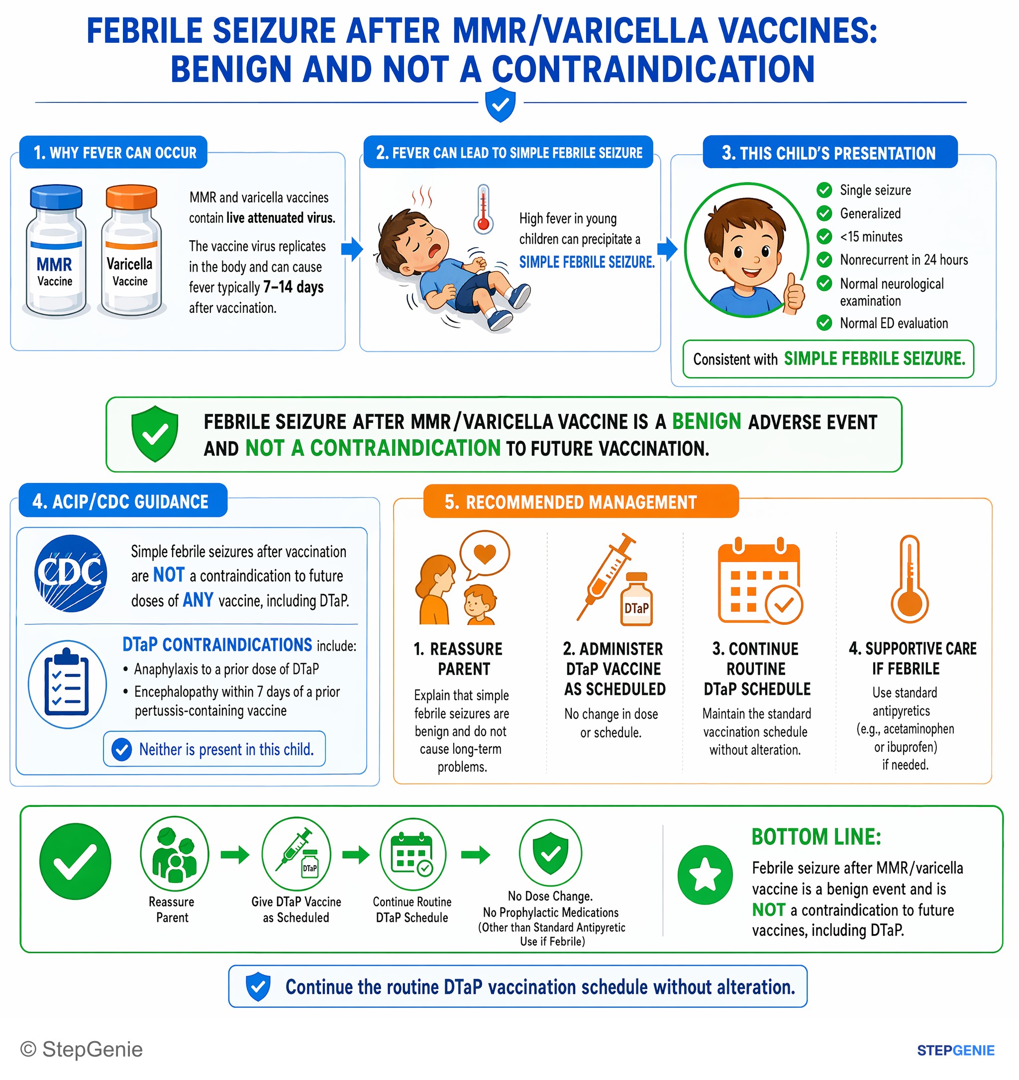 Communication and interpersonal skills — StepGenie USMLE Step 2 explanation infographic