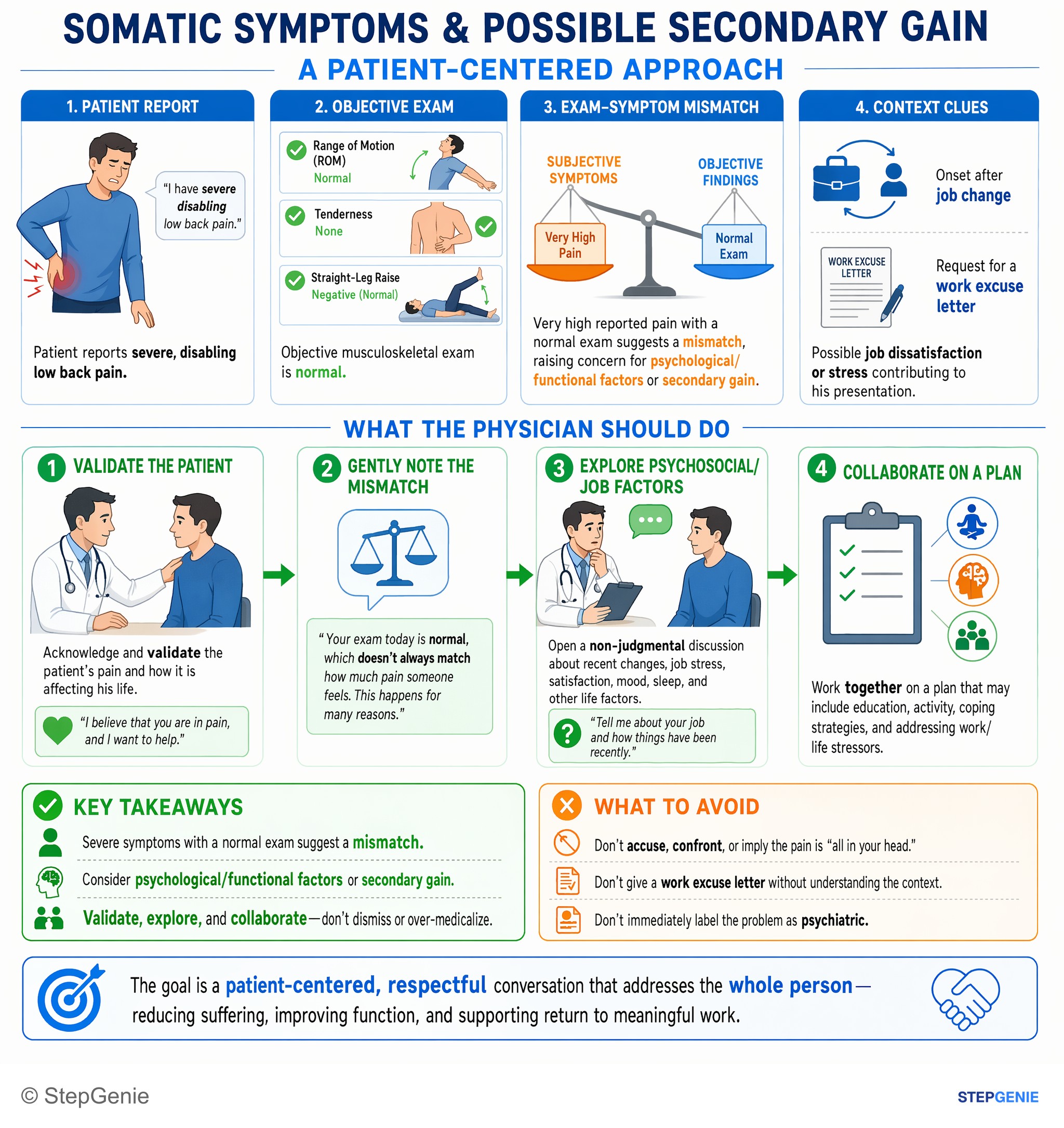 Communication and interpersonal skills — StepGenie USMLE Step 2 explanation infographic