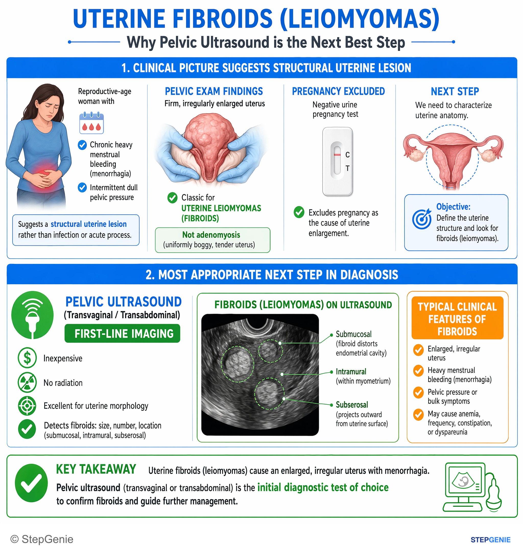 Miscellaneous — StepGenie USMLE Step 2 explanation infographic