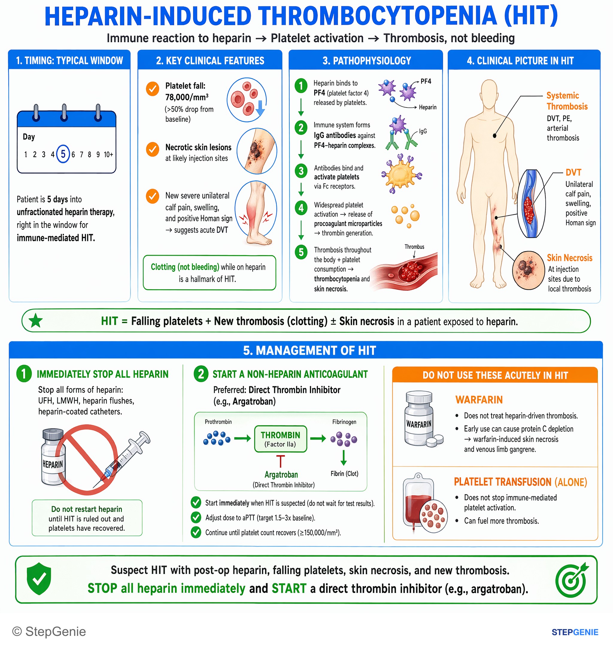 Platelet disorders — StepGenie USMLE Step 2 explanation infographic