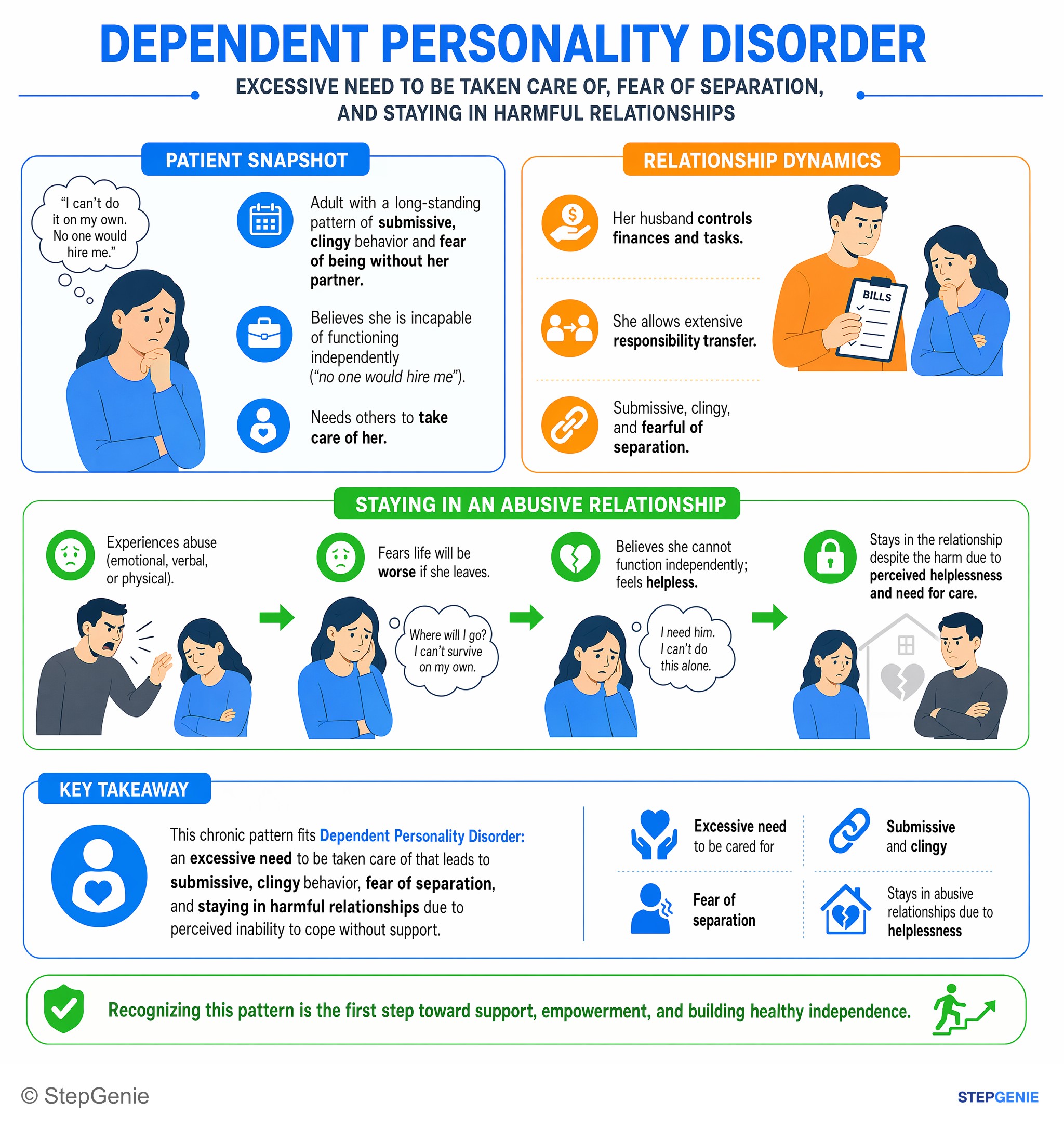 Personality, impulse control, and sexual disorders — StepGenie USMLE Step 2 explanation infographic