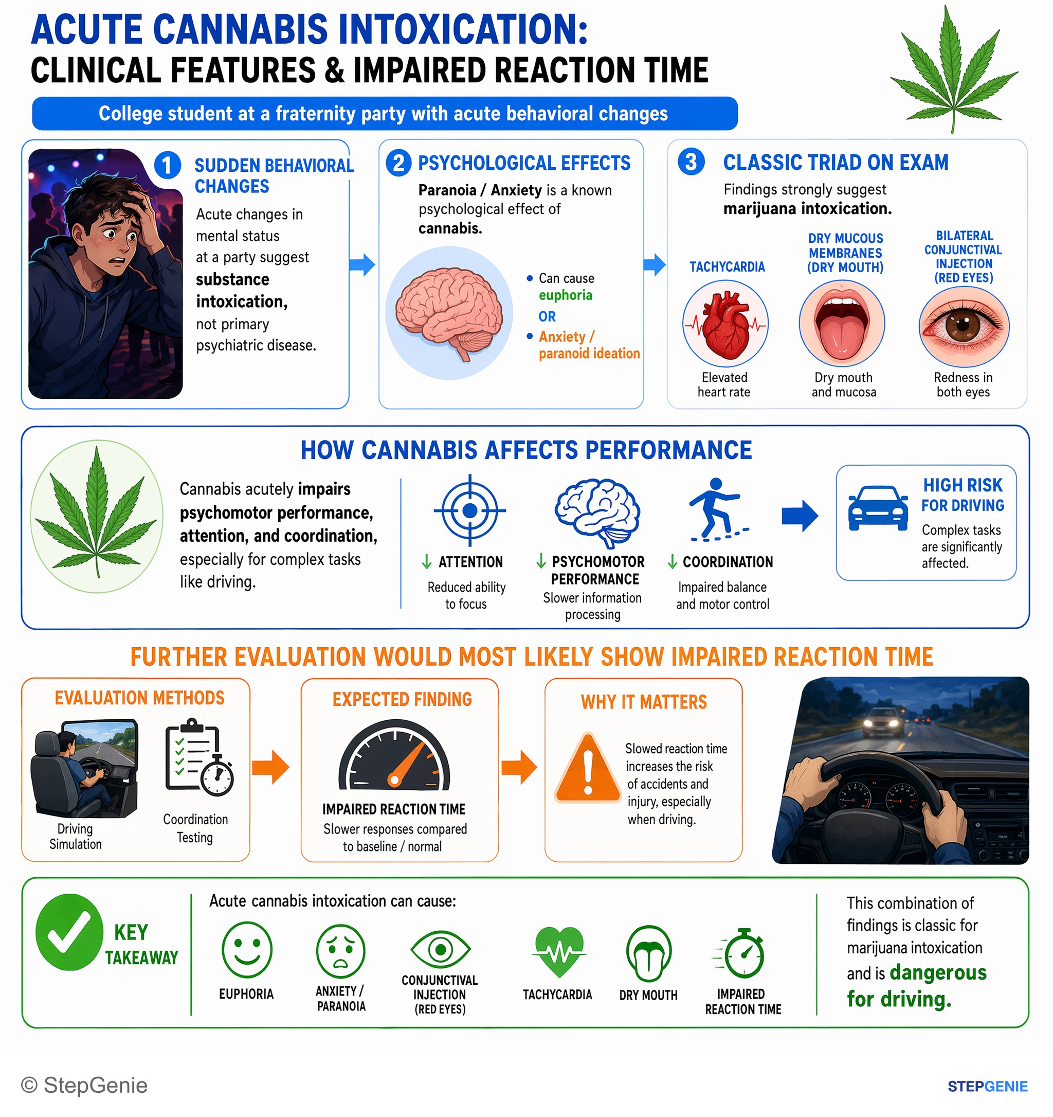 Substance use disorders — StepGenie USMLE Step 1 explanation infographic