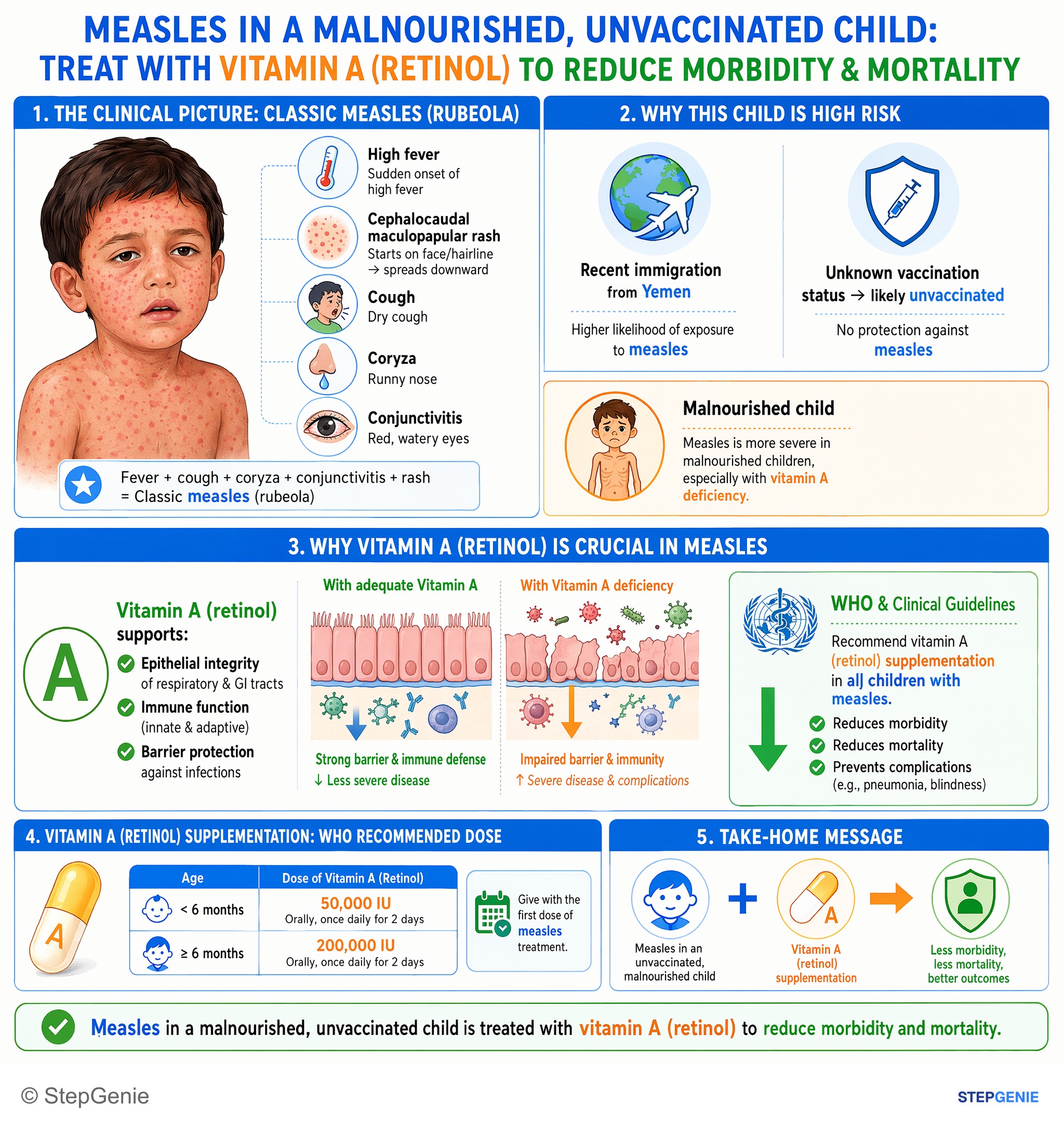 Viral infections — StepGenie USMLE Step 2 explanation infographic