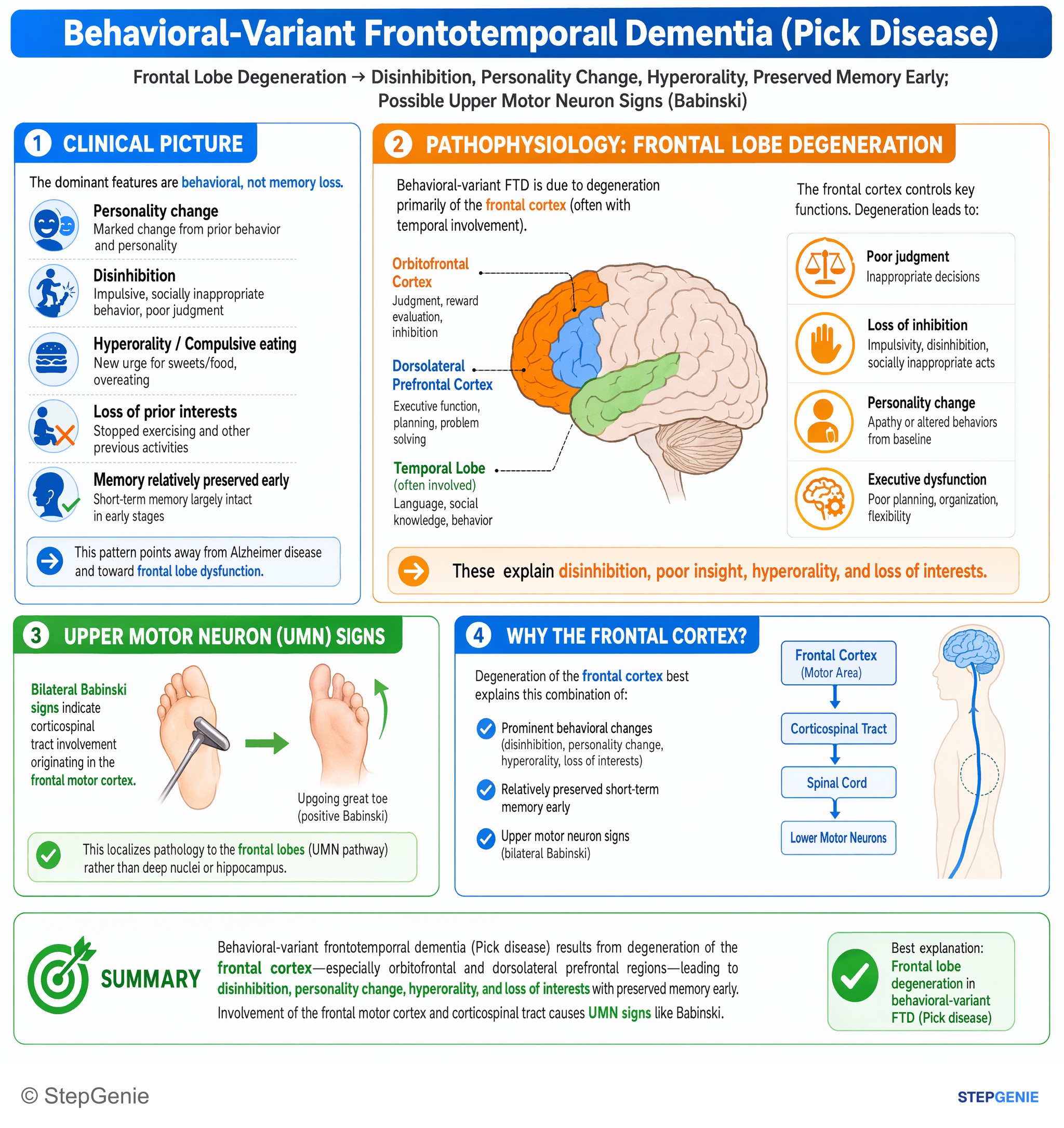 Neurodegenerative disorders and dementias — StepGenie USMLE Step 1 explanation infographic
