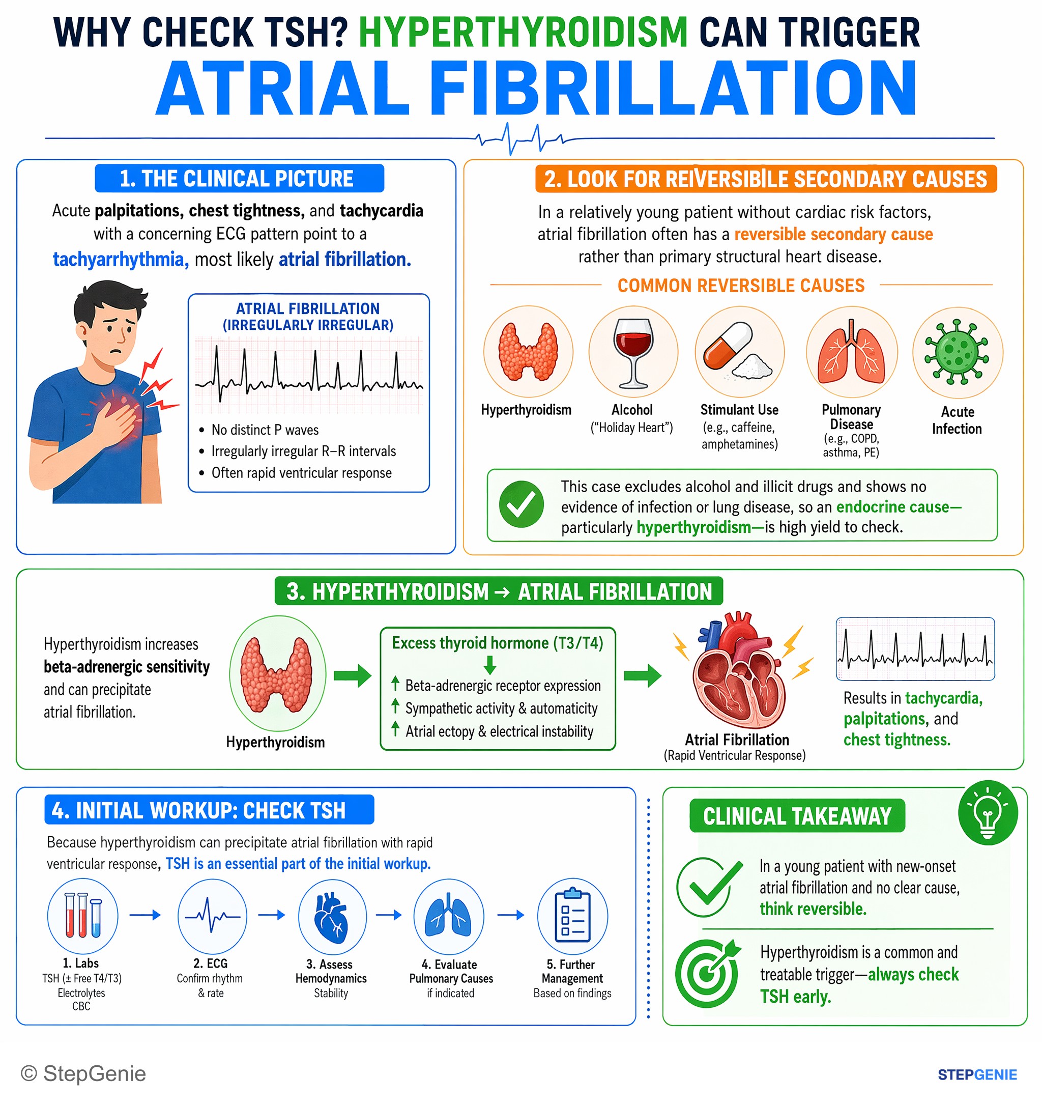 Cardiac arrhythmias and syncope — StepGenie USMLE Step 2 explanation infographic
