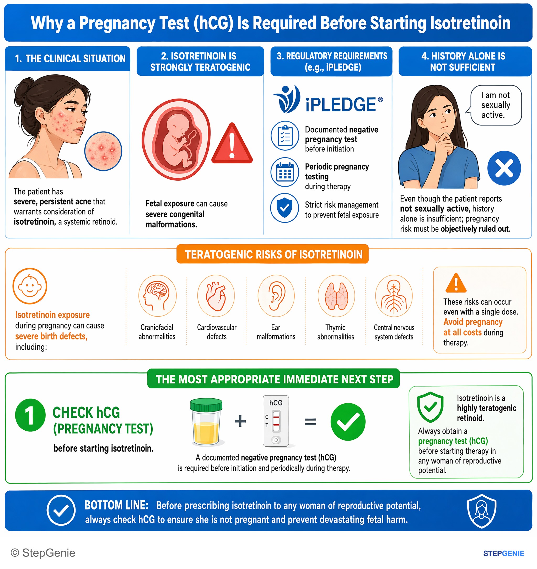 Miscellaneous — StepGenie USMLE Step 2 explanation infographic