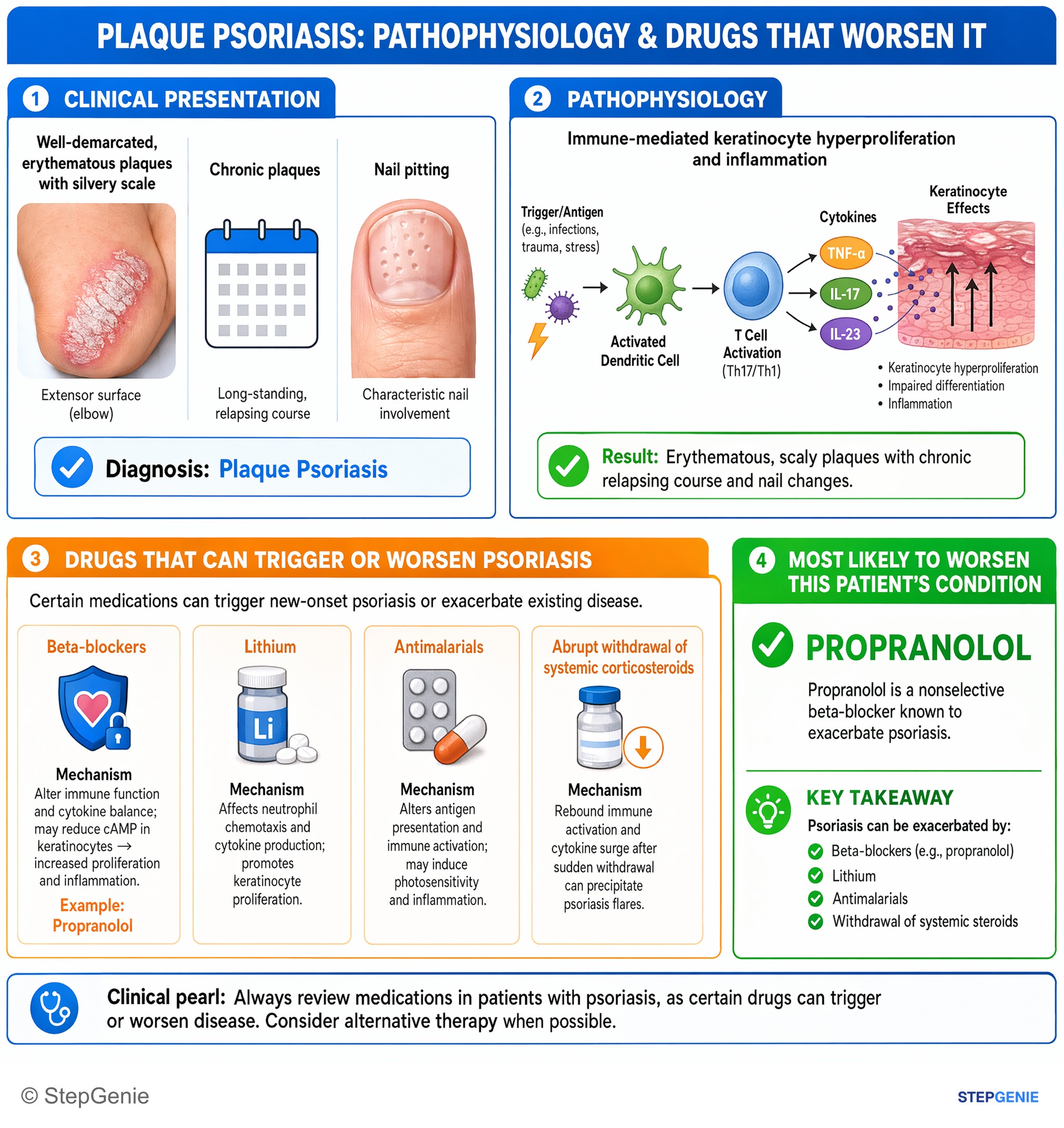 Drug reactions — StepGenie USMLE Step 1 explanation infographic