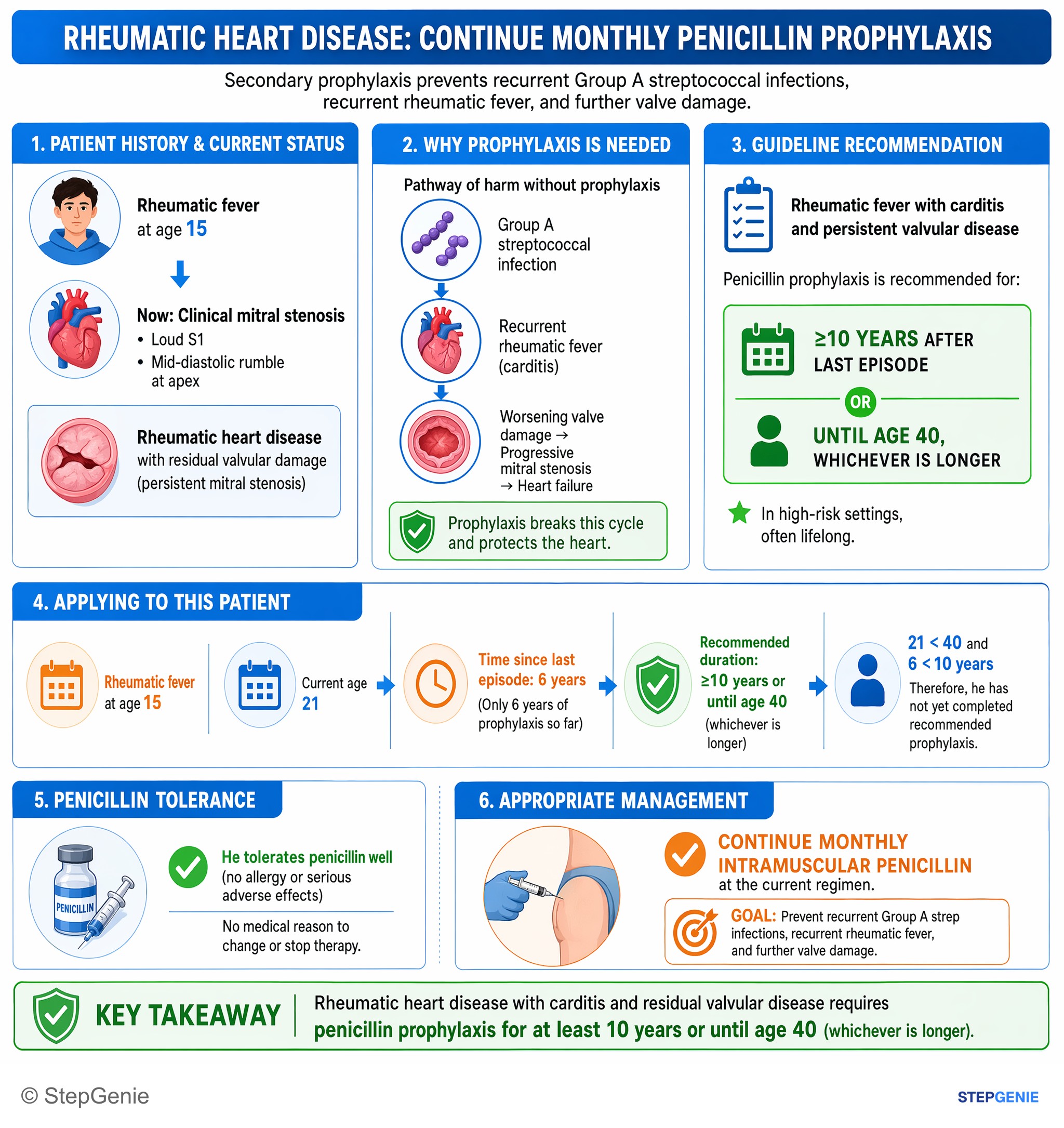Valvular heart diseases — StepGenie USMLE Step 2 explanation infographic