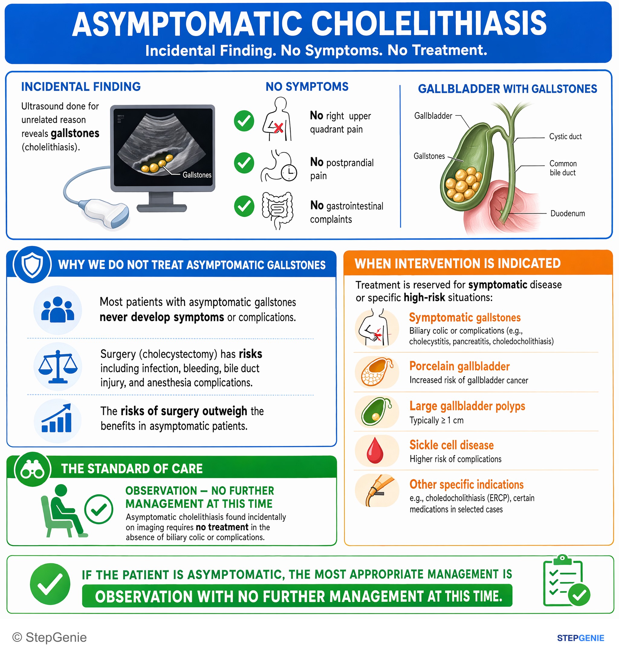 Biliary tract disorders — StepGenie USMLE Step 2 explanation infographic
