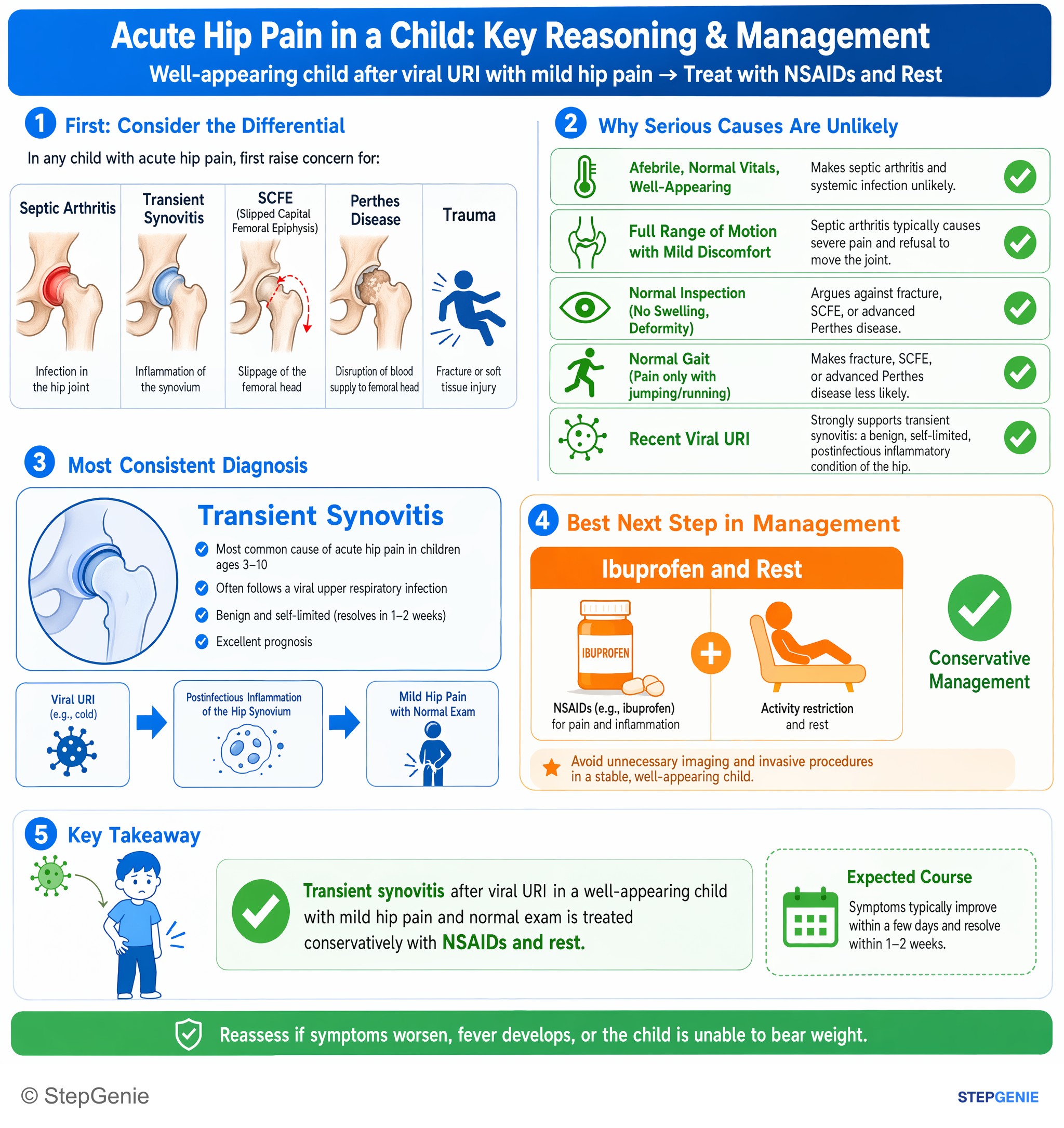 Bone, joint, and soft tissue injuries and infections — StepGenie USMLE Step 2 explanation infographic