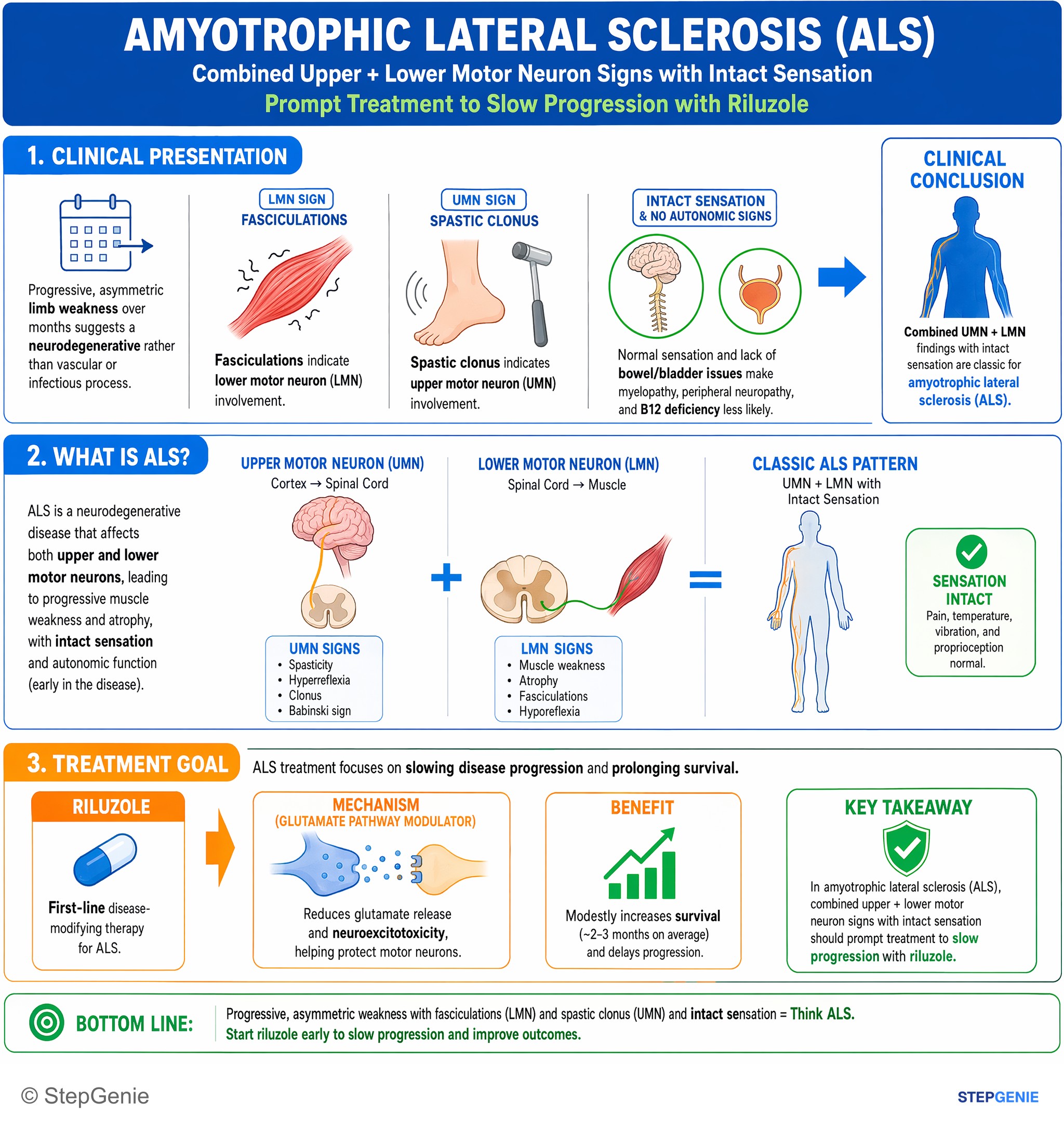 Miscellaneous — StepGenie USMLE Step 2 explanation infographic