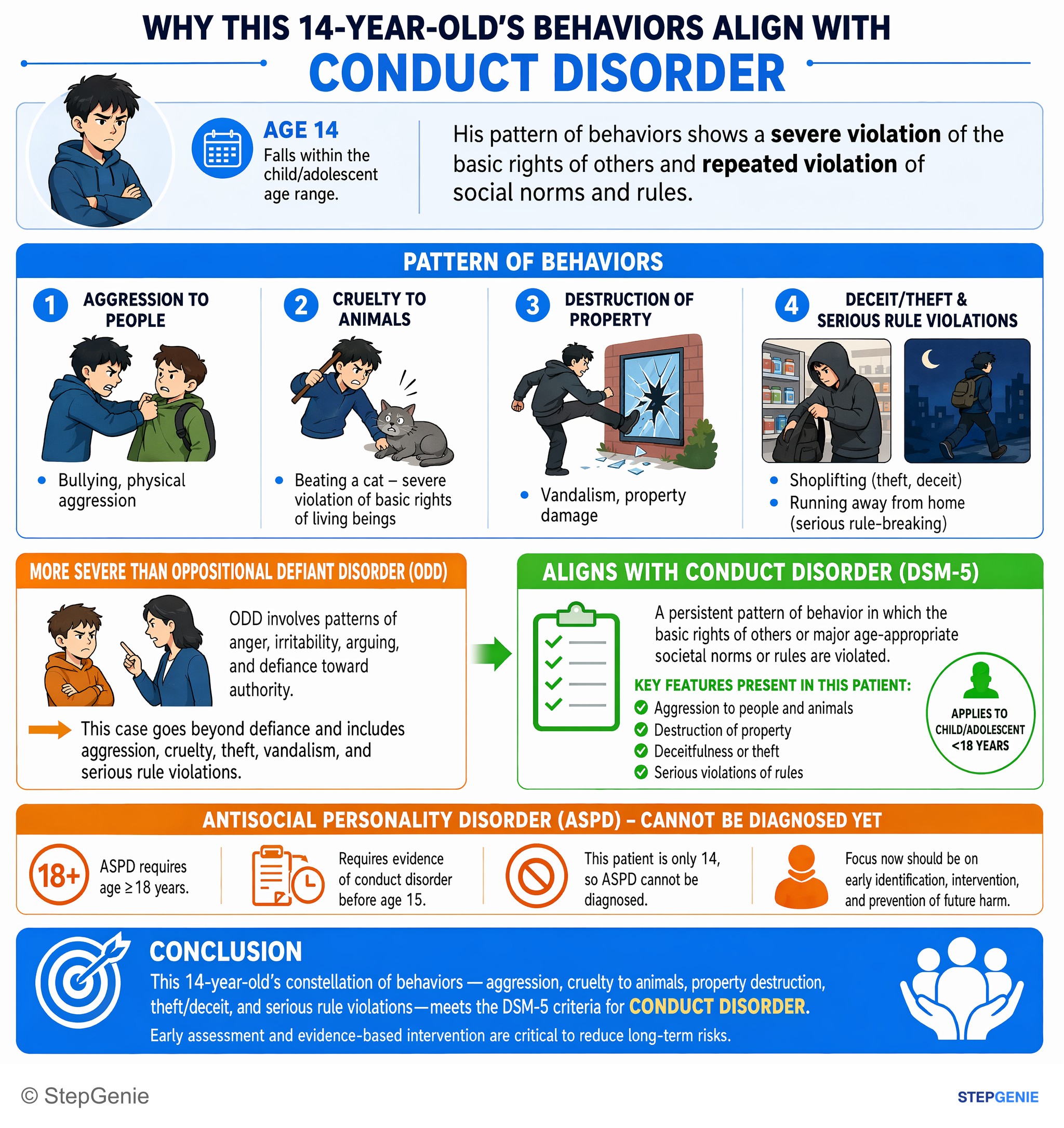 Personality, impulse control, and sexual disorders — StepGenie USMLE Step 2 explanation infographic