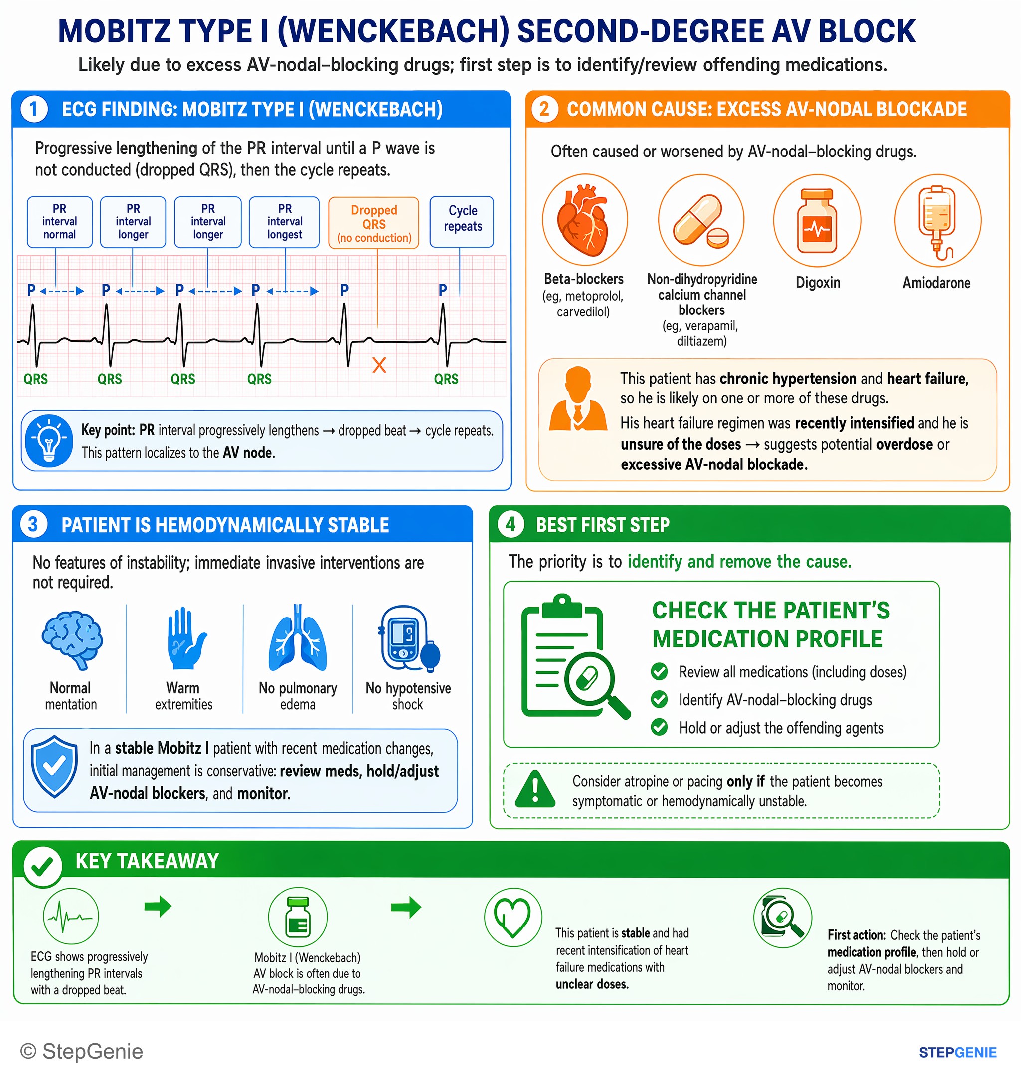 Cardiac arrhythmias and syncope — StepGenie USMLE Step 2 explanation infographic