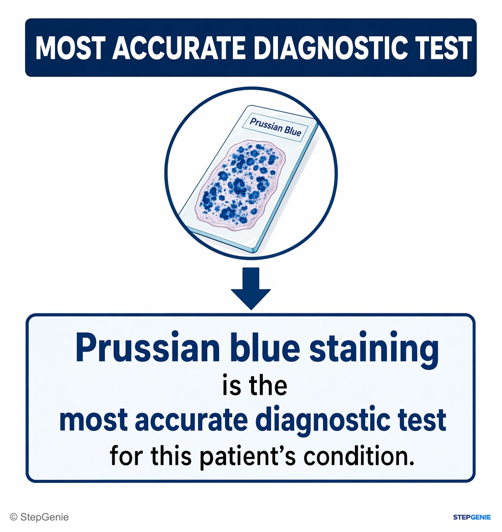 Reasoning step 5: Therefore, Prussian blue staining is the most accurate diagnostic test for this patient’s condition.