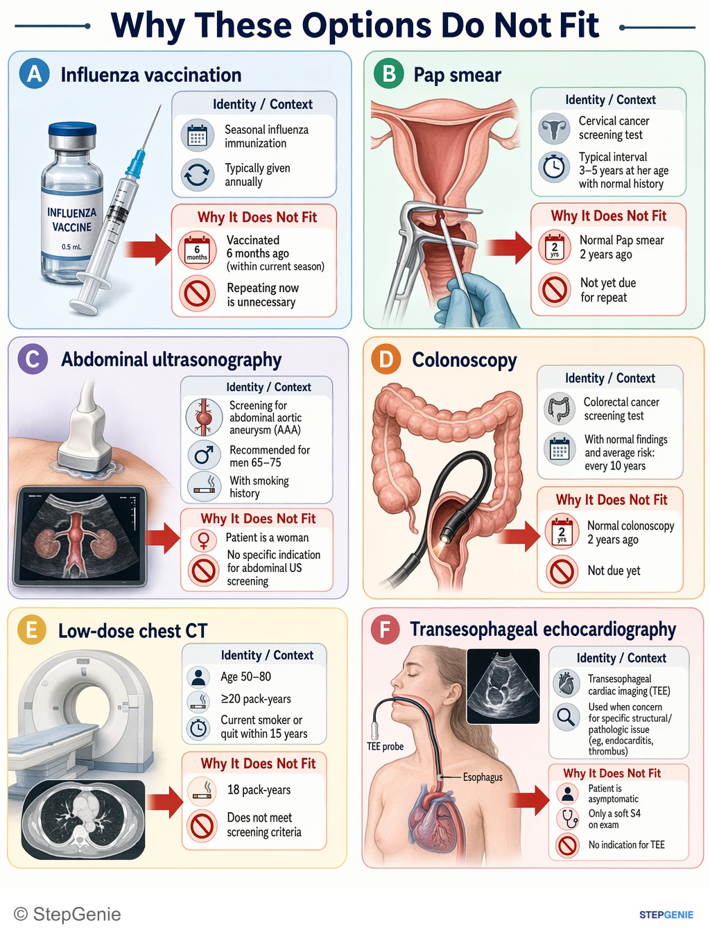 Why the other options are wrong: Postmenopausal osteoporosis screening with DXA scan is indicated in all women age ≥65 or younger women with significant risk…
