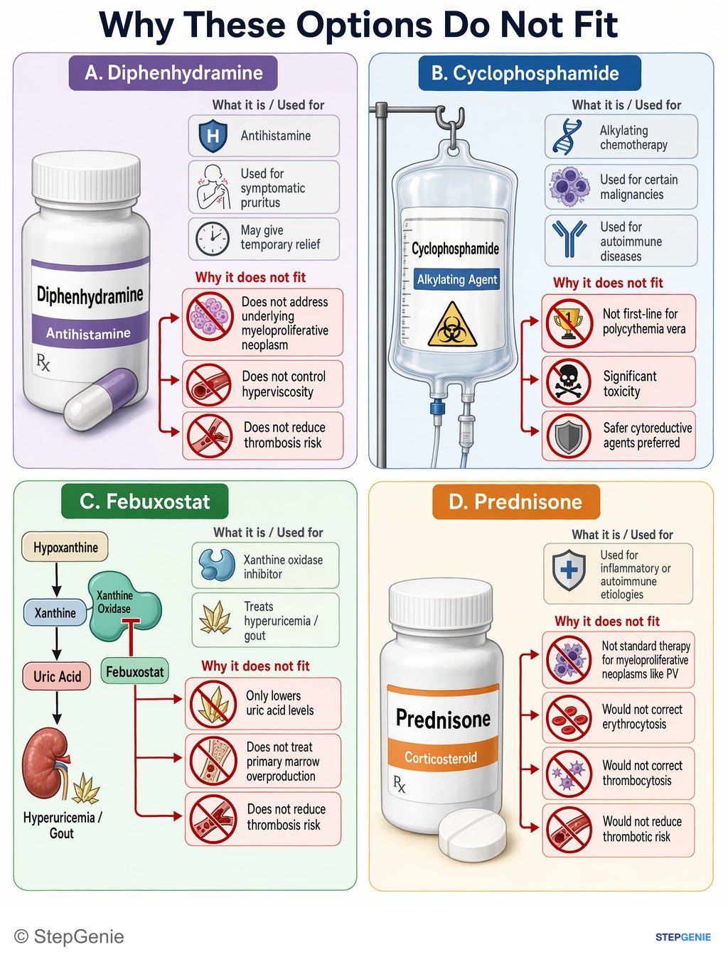 Why the other options are wrong: Polycythemia vera / myeloproliferative neoplasm with aquagenic pruritus and thrombosis is treated by cytoreduction with…
